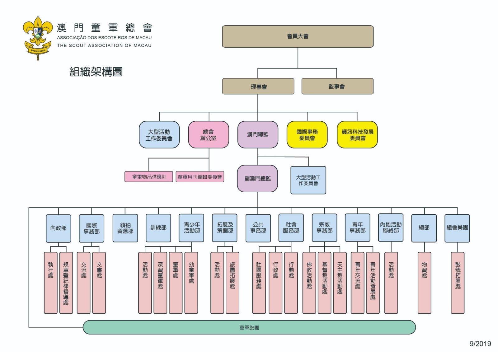 澳門童軍總會組織架構圖